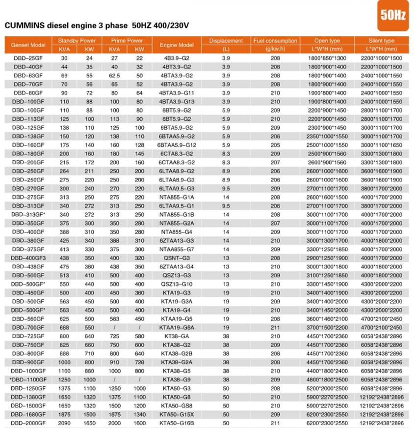 CUMMINS diesel engine 3 phase 50HZ 400/230V CUMMINS diesel engine 3 phase 50HZ 400/230V